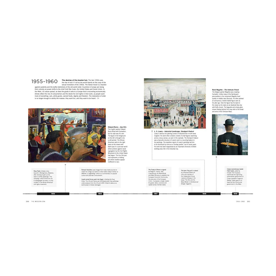Chronology of Art